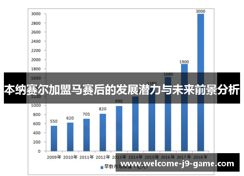 本纳赛尔加盟马赛后的发展潜力与未来前景分析