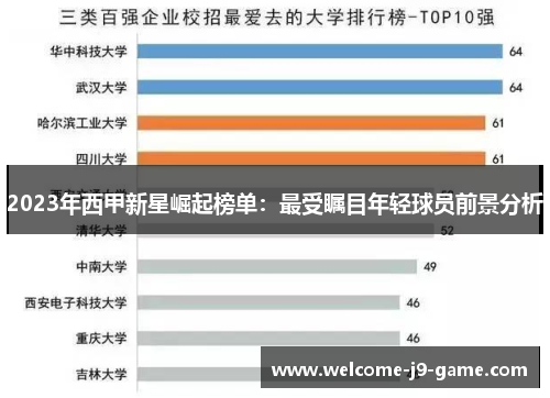 2023年西甲新星崛起榜单:最受瞩目年轻球员前景分析 2023年西甲新星崛起榜单:最受瞩目年轻球员前景分析