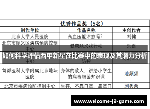 如何科学评估西甲新星在比赛中的表现及其潜力分析 如何科学评估西甲新星在比赛中的表现及其潜力分析
