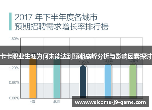卡卡职业生涯为何未能达到预期巅峰分析与影响因素探讨 卡卡职业生涯为何未能达到预期巅峰分析与影响因素探讨