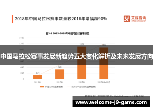 中国马拉松赛事发展新趋势五大变化解析及未来发展方向 中国马拉松赛事发展新趋势五大变化解析及未来发展方向