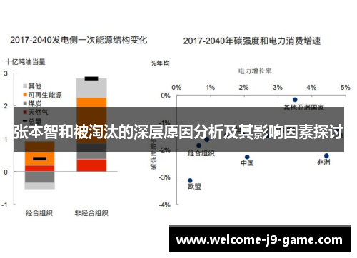 张本智和被淘汰的深层原因分析及其影响因素探讨