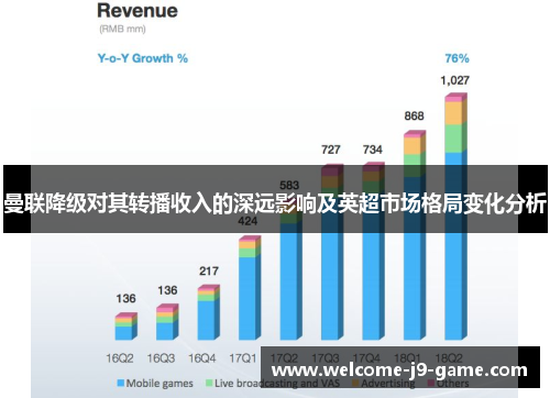 曼联降级对其转播收入的深远影响及英超市场格局变化分析 曼联降级对其转播收入的深远影响及英超市场格局变化分析