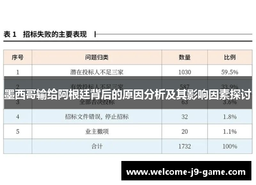 墨西哥输给阿根廷背后的原因分析及其影响因素探讨