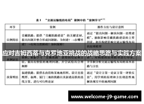 应对吉姆西蒂与克罗地亚挑战的战略思路与实践方案 应对吉姆西蒂与克罗地亚挑战的战略思路与实践方案