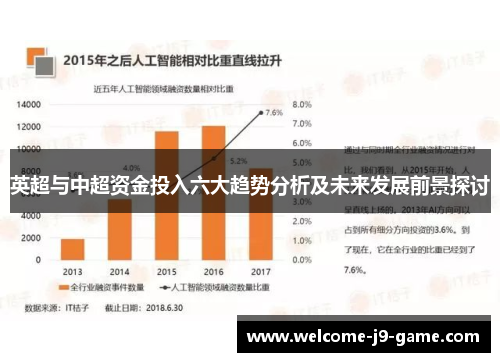 英超与中超资金投入六大趋势分析及未来发展前景探讨 英超与中超资金投入六大趋势分析及未来发展前景探讨