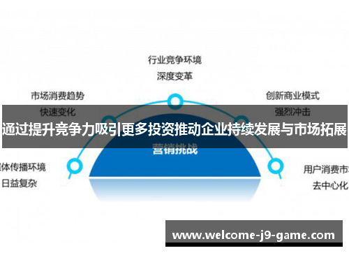 通过提升竞争力吸引更多投资推动企业持续发展与市场拓展 通过提升竞争力吸引更多投资推动企业持续发展与市场拓展