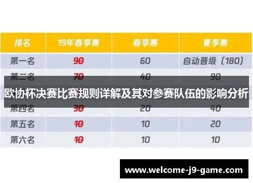 欧协杯决赛比赛规则详解及其对参赛队伍的影响分析 欧协杯决赛比赛规则详解及其对参赛队伍的影响分析