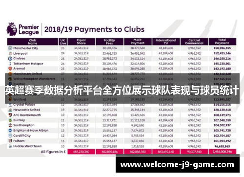 英超赛季数据分析平台全方位展示球队表现与球员统计 英超赛季数据分析平台全方位展示球队表现与球员统计