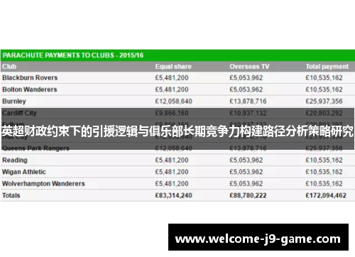 英超财政约束下的引援逻辑与俱乐部长期竞争力构建路径分析策略研究 英超财政约束下的引援逻辑与俱乐部长期竞争力构建路径分析策略研究